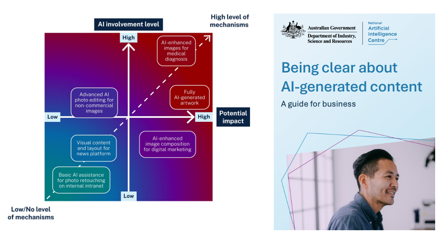 Rethinking Risk for AI Generated Content