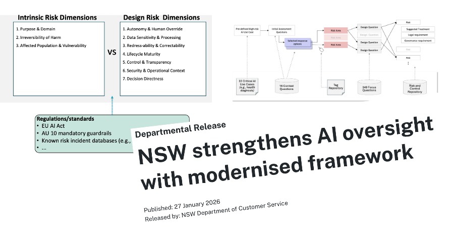 Narrowing AI risk without losing rigour